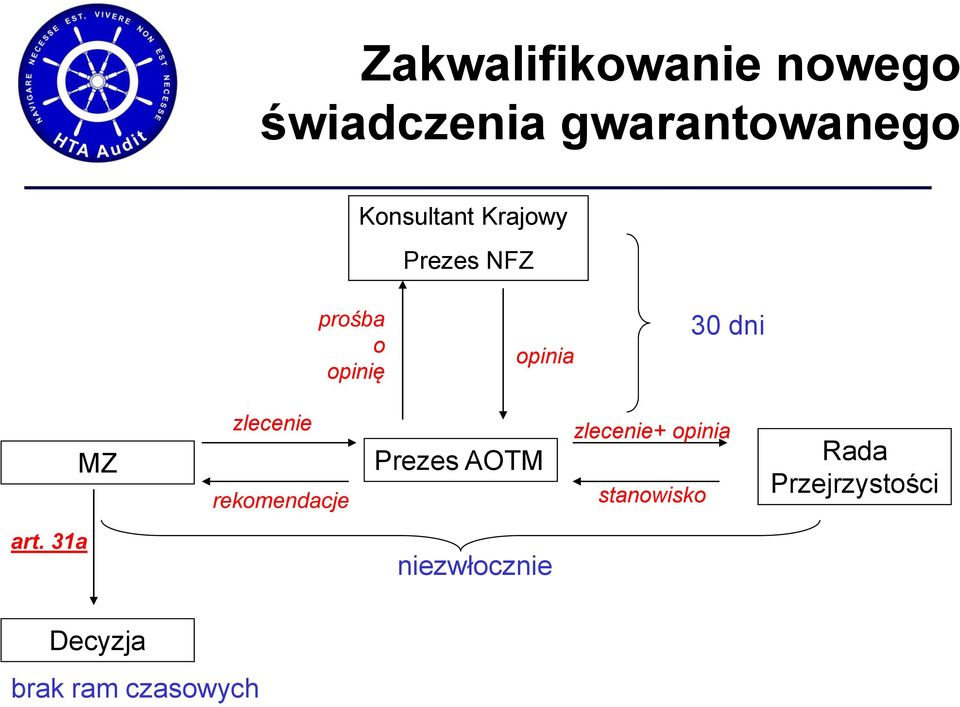 zlecenie zlecenie+ opinia MZ Prezes AOTM Rada Przejrzystości