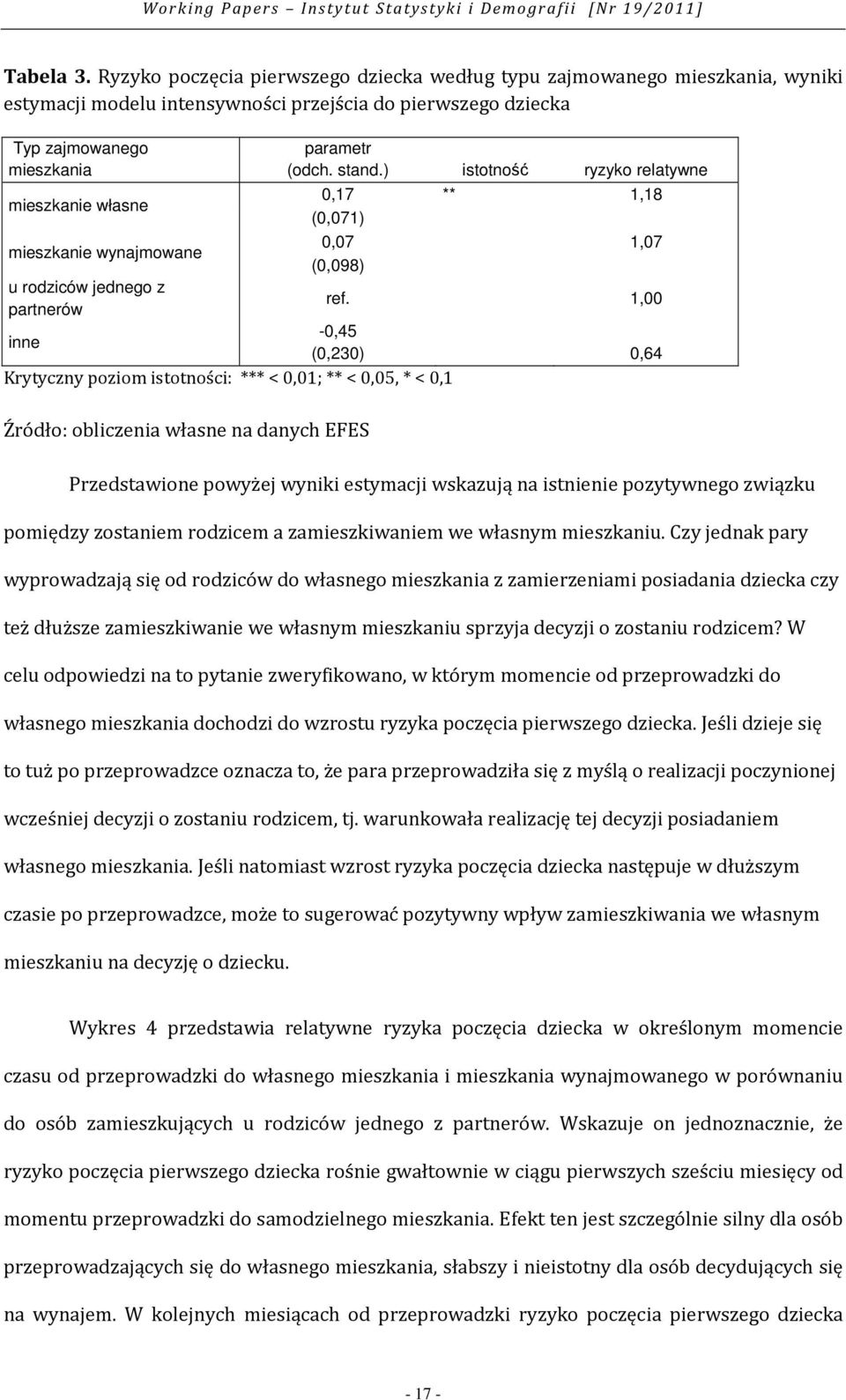 1,00 inne -0,45 (0,230) 0,64 Krytyczny poziom istotności: *** < 0,01; ** < 0,05, * < 0,1 Źródło: obliczenia własne na danych EFES Przedstawione powyżej wyniki estymacji wskazują na istnienie