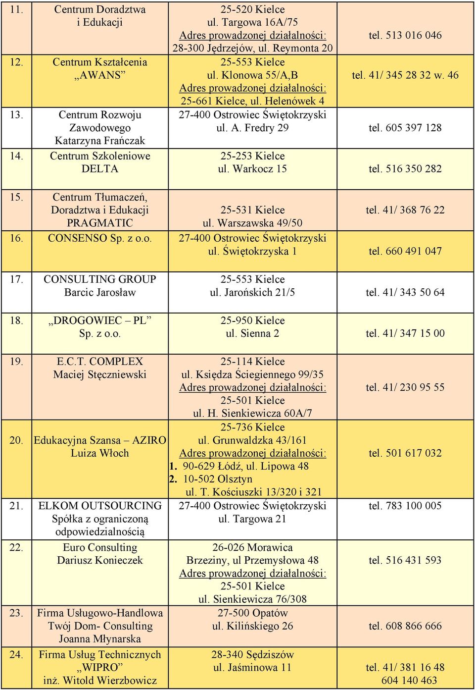 Warkocz 15 tel. 516 350 282 15. Centrum Tłumaczeń, Doradztwa i Edukacji 25-531 Kielce tel. 41/ 368 76 22 PRAGMATIC ul. Warszawska 49/50 16. CONSENSO ul. Świętokrzyska 1 tel. 660 491 047 17.