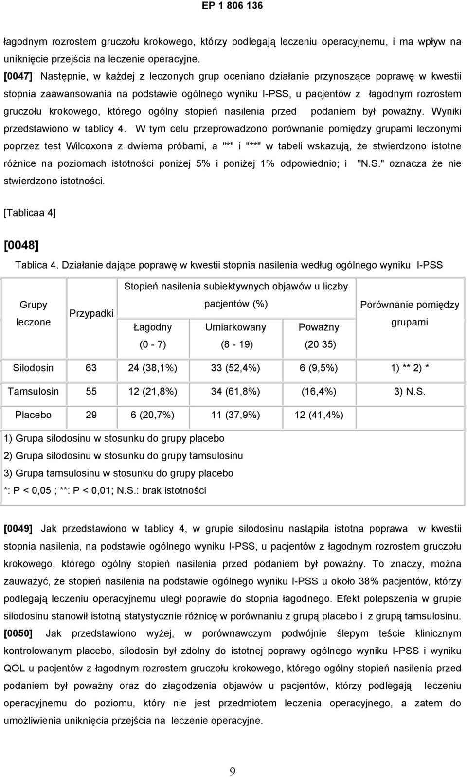 krokowego, którego ogólny stopień nasilenia przed podaniem był poważny. Wyniki przedstawiono w tablicy 4.