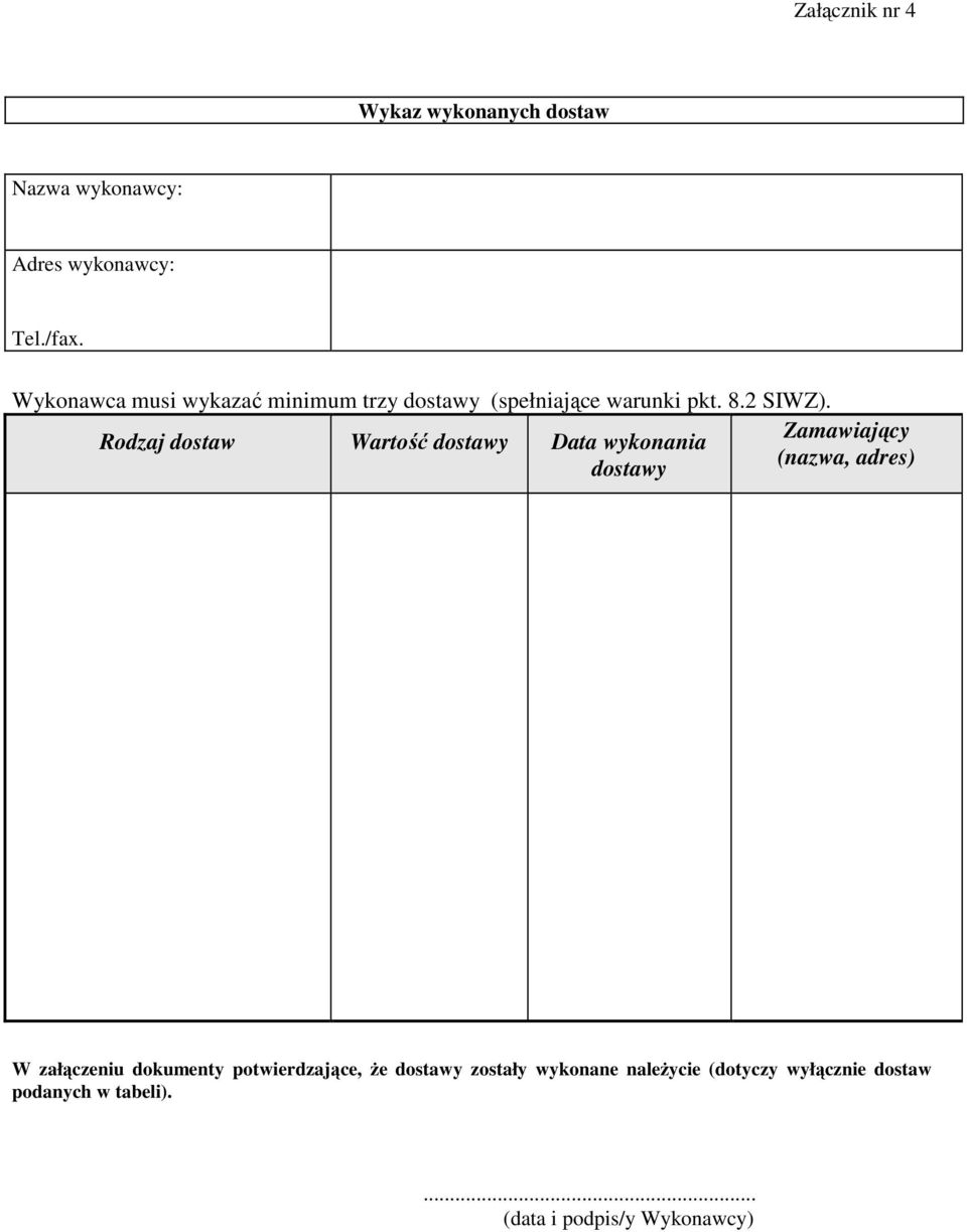 Rodzaj dostaw Wartość dostawy Data wykonania dostawy Zamawiający (nazwa, adres) W załączeniu