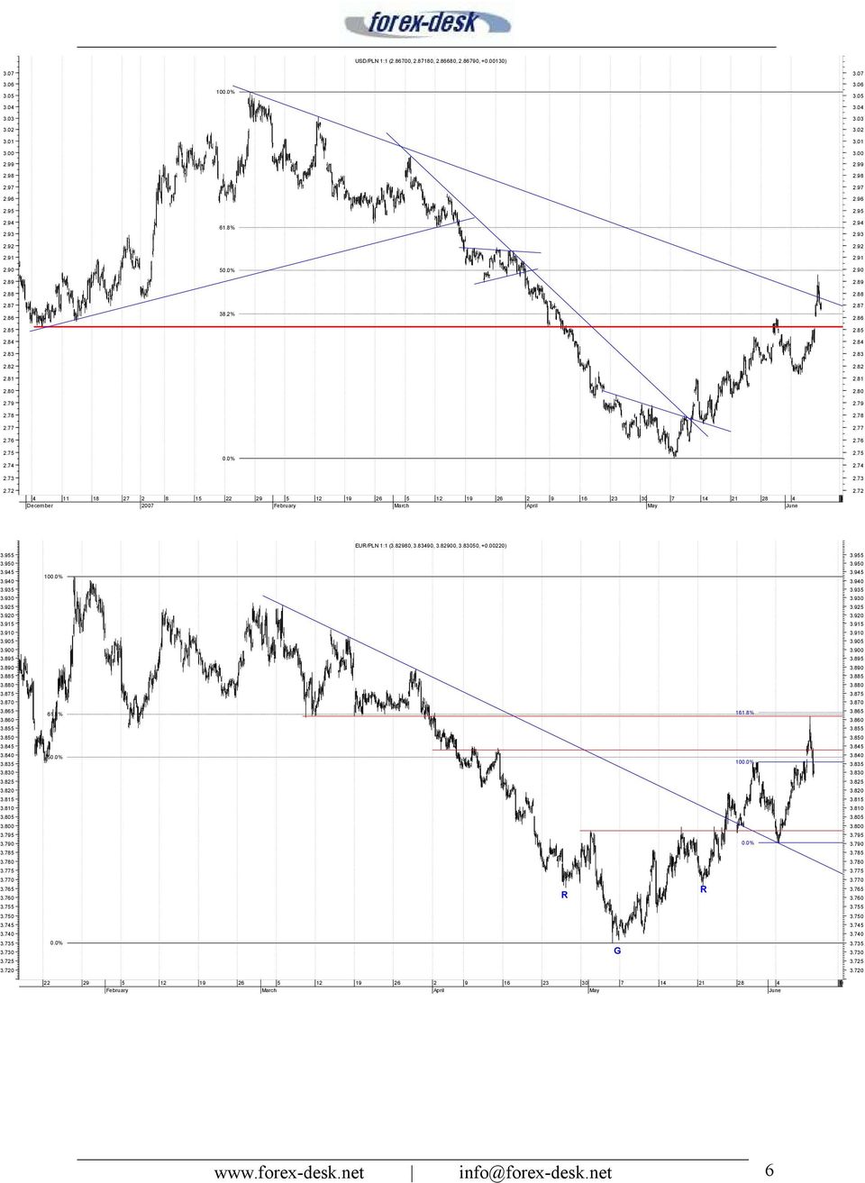 74 2.75 2.74 2.73 2.73 2.72 2.72 4 December 11 18 27 2 2007 8 15 22 29 5 EU/PLN 1:1 (3.82980, 3.83490, 3.82900, 3.83050, +0.00220) 3.955 3.955 3.950 3.950 3.945 3.940 3.945 3.940 3.935 3.935 3.930 3.