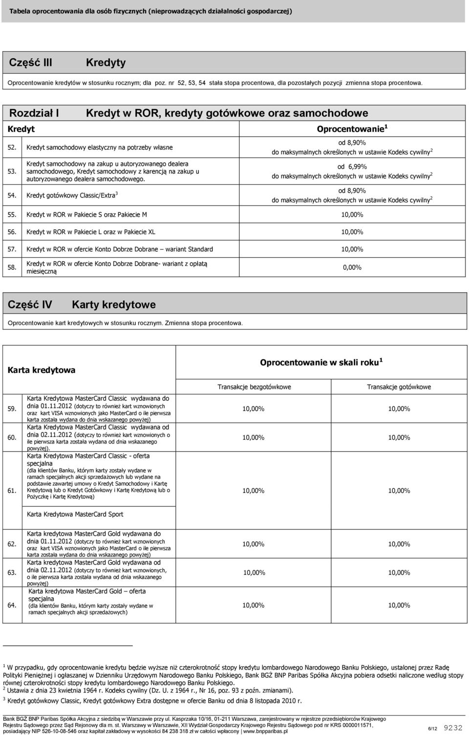 Kredyt samochodowy na zakup u autoryzowanego dealera samochodowego, Kredyt samochodowy z karencją na zakup u autoryzowanego dealera samochodowego. od 8,90% od 6,99% 54.