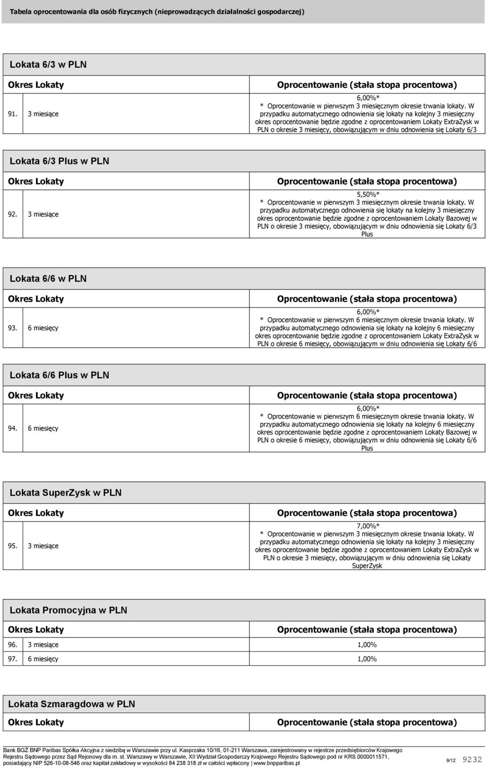 odnowienia się Lokaty 6/3 Lokata 6/3 Plus w PLN 92. 3 miesiące 5,50%* * Oprocentowanie w pierwszym 3 miesięcznym okresie trwania lokaty.