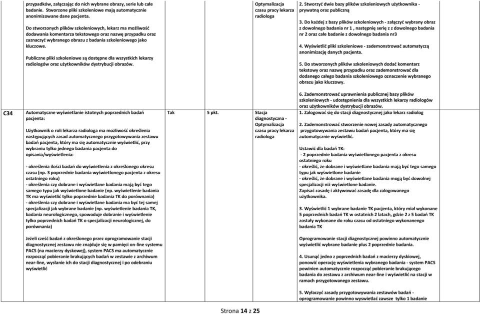 Publiczne pliki szkoleniowe są dostępne dla wszystkich lekarzy radiologów oraz użytkowników dystrybucji obrazów. Optymalizacja czasu pracy lekarza radiologa 2.