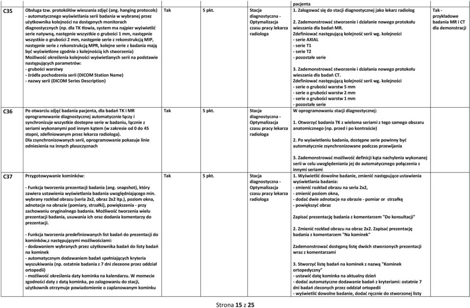 dla TK tłowia, system ma najpier wyświetlić serie natywną, następnie wszystkie o grubości 1 mm, następnie wszystkie o grubości 2 mm, następnie serie z rekonstrukcją MIP, następnie serie z