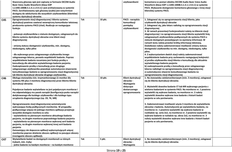 Oprogramowanie stacji diagnostycznej i klienta systemu dystrybucji powinno zawierać wewnętrzny komunikator tekstowy producenta systemu PACS (chat).