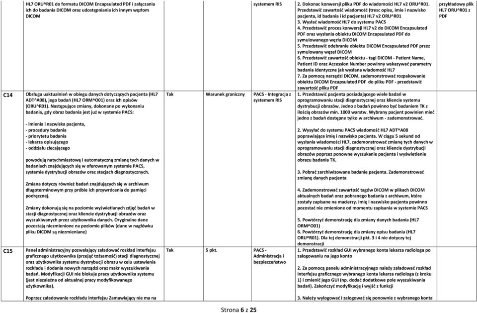 Następujące zmiany, dokonane po wykonaniu badania, gdy obraz badania jest już w systemie PACS: - imienia i nazwiska pacjenta, - procedury badania - priorytetu badania - lekarza opisującego - oddziału