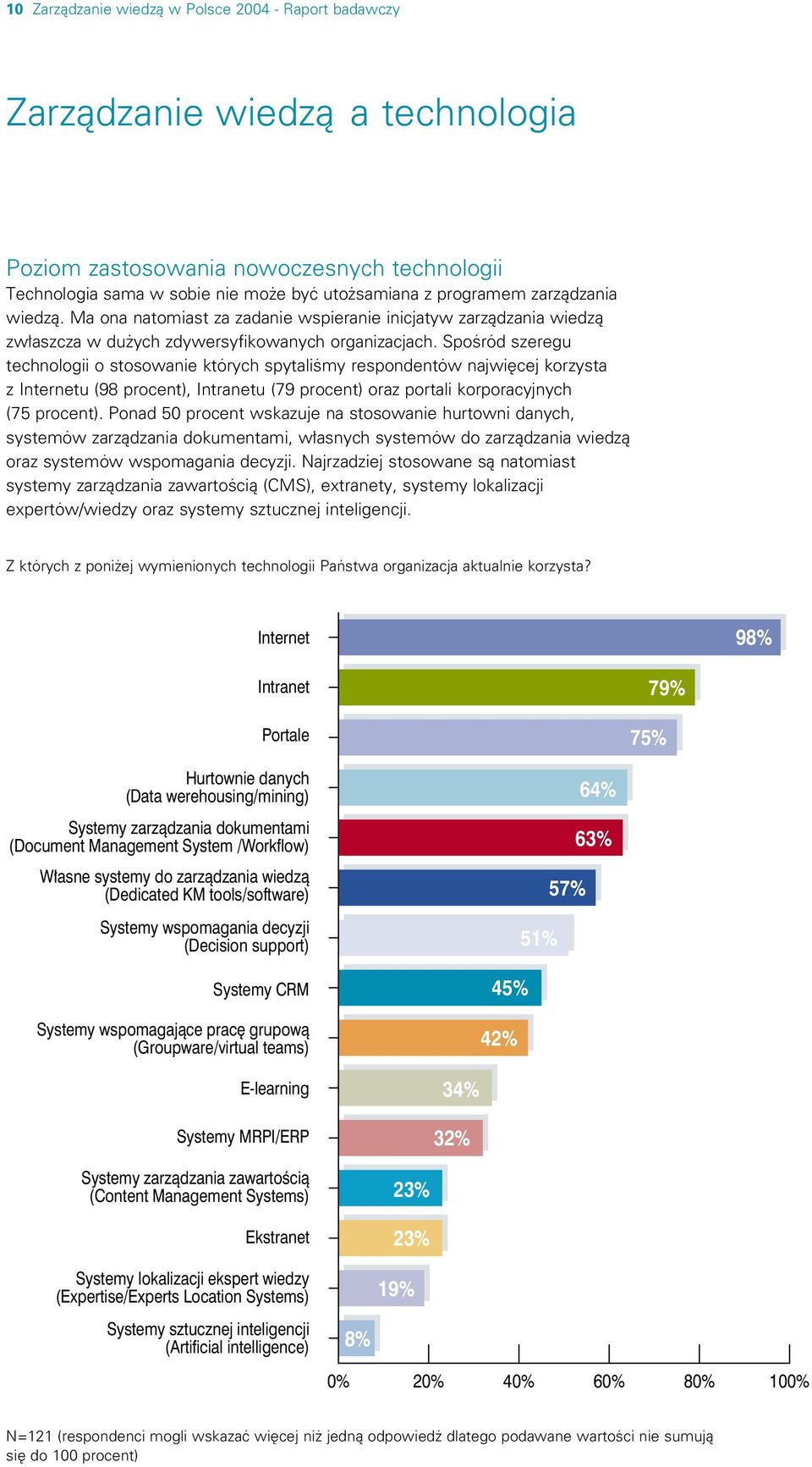 SpoÊród szeregu technologii o stosowanie których spytaliêmy respondentów najwi cej korzysta z Internetu (98 procent), Intranetu (79 procent) oraz portali korporacyjnych (75 procent).