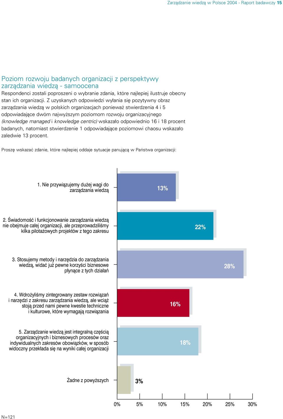 Z uzyskanych odpowiedzi wy ania si pozytywny obraz zarzàdzania wiedzà w polskich organizacjach poniewa stwierdzenia 4 i 5 odpowiadajàce dwóm najwy szym poziomom rozwoju organizacyjnego (knowledge