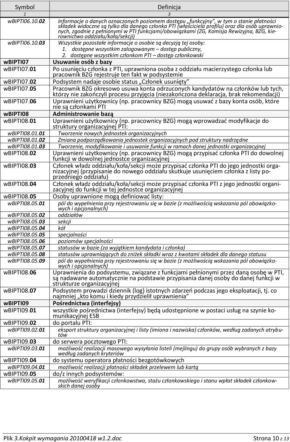 pełnionymi w PTI funkcjami/obowiązkami (ZG, Komisja Rewizyjna, BZG, kierownictwo oddziału/koła/sekcji) 03 Wszystkie pozostałe informacje o osobie są decyzją tej osoby: 1.