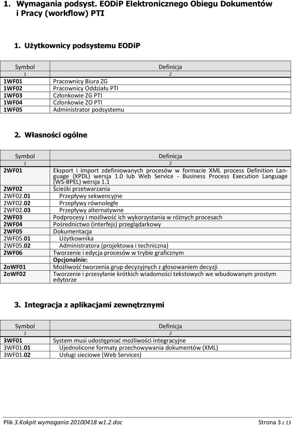 Własności ogólne 2WF01 2WF02 2WF02.01 2WF02.02 2WF02.03 2WF03 2WF04 2WF05 2WF05.01 2WF05.