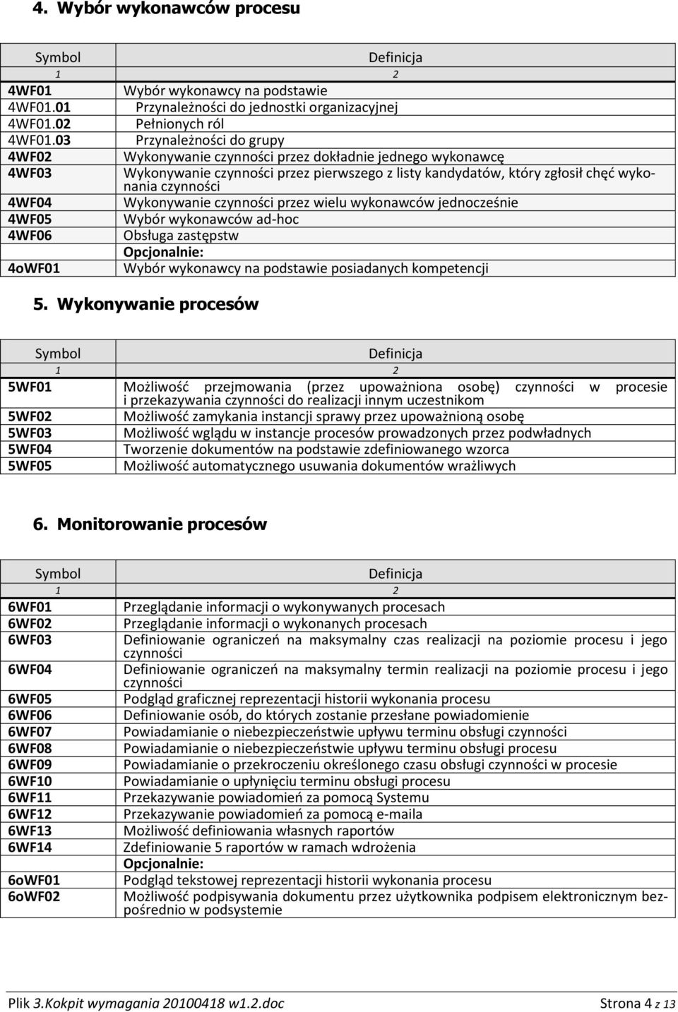 wykonawcę Wykonywanie czynności przez pierwszego z listy kandydatów, który zgłosił chęd wykonania czynności Wykonywanie czynności przez wielu wykonawców jednocześnie Wybór wykonawców ad-hoc Obsługa