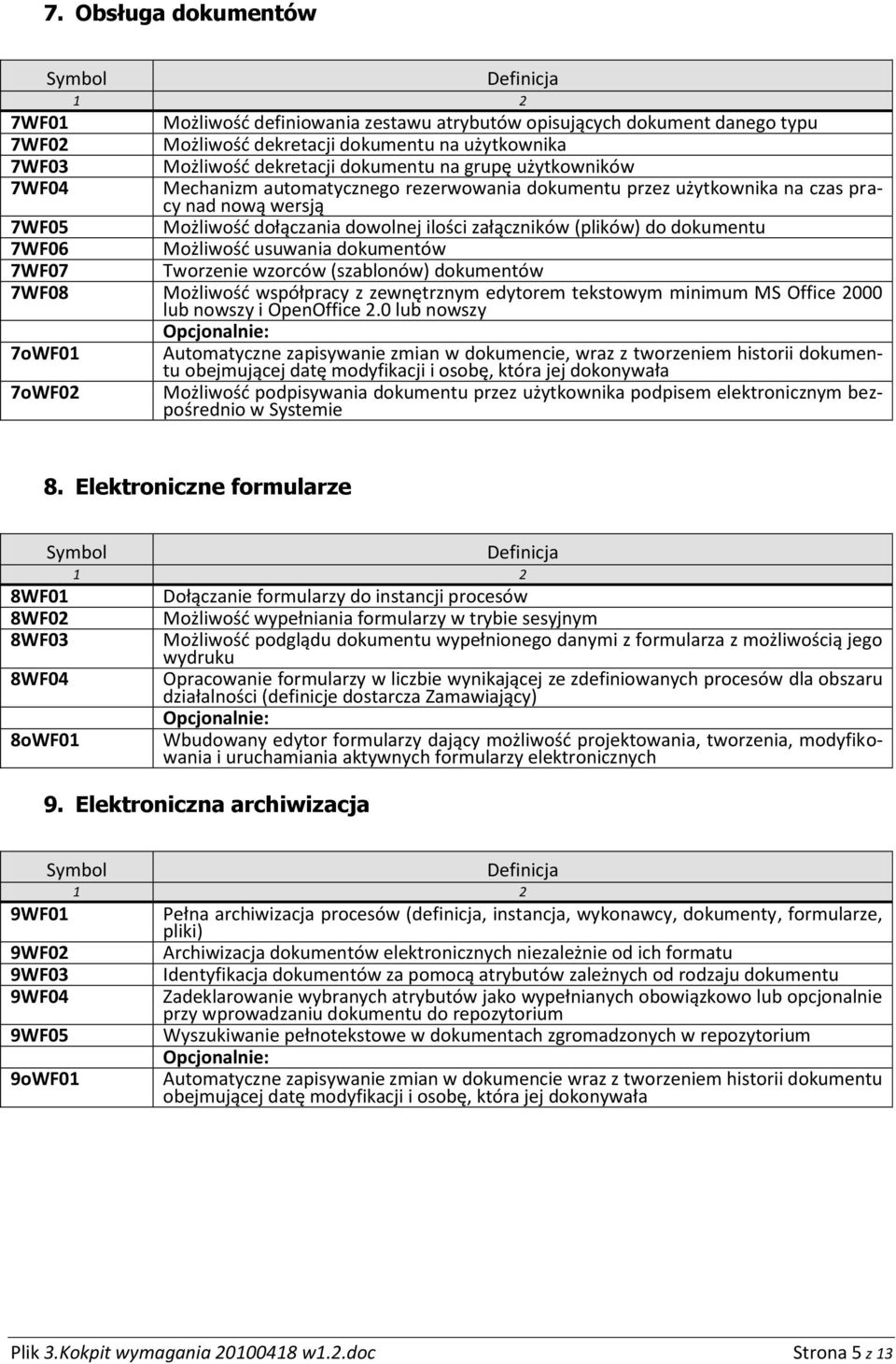 Możliwośd usuwania dokumentów 7WF07 Tworzenie wzorców (szablonów) dokumentów 7WF08 Możliwośd współpracy z zewnętrznym edytorem tekstowym minimum MS Office 2000 lub nowszy i OpenOffice 2.