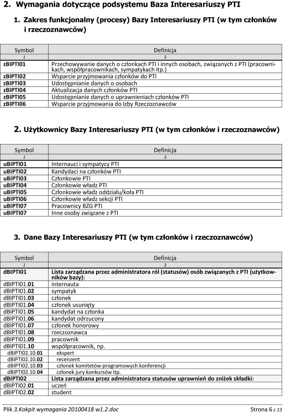 związanych z PTI (pracownikach, współpracownikach, sympatykach itp.