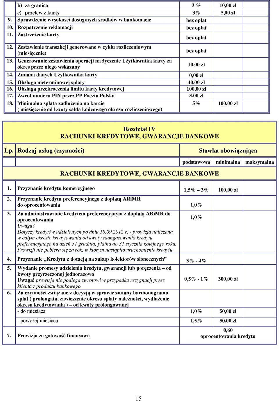 Zmiana danych Użytkownika karty 0,00 zł 15. Obsługa nieterminowej spłaty 40,00 zł 16. Obsługa przekroczenia limitu karty kredytowej 100,00 zł 17. Zwrot numeru PIN przez PP Poczta Polska 3,00 zł 18.