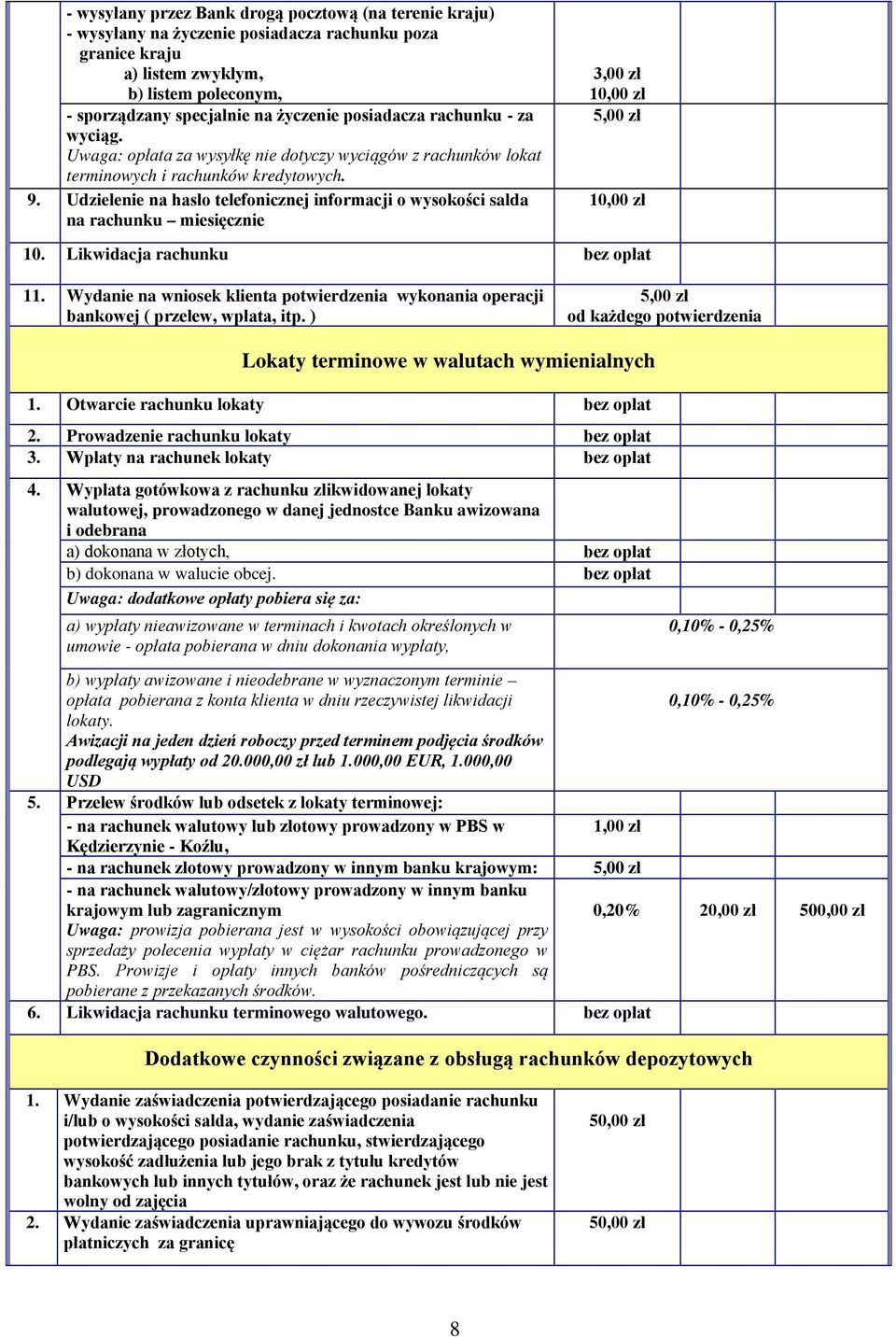 Udzielenie na hasło telefonicznej informacji o wysokości salda na rachunku miesięcznie 3,00 zł 10. Likwidacja rachunku 11.