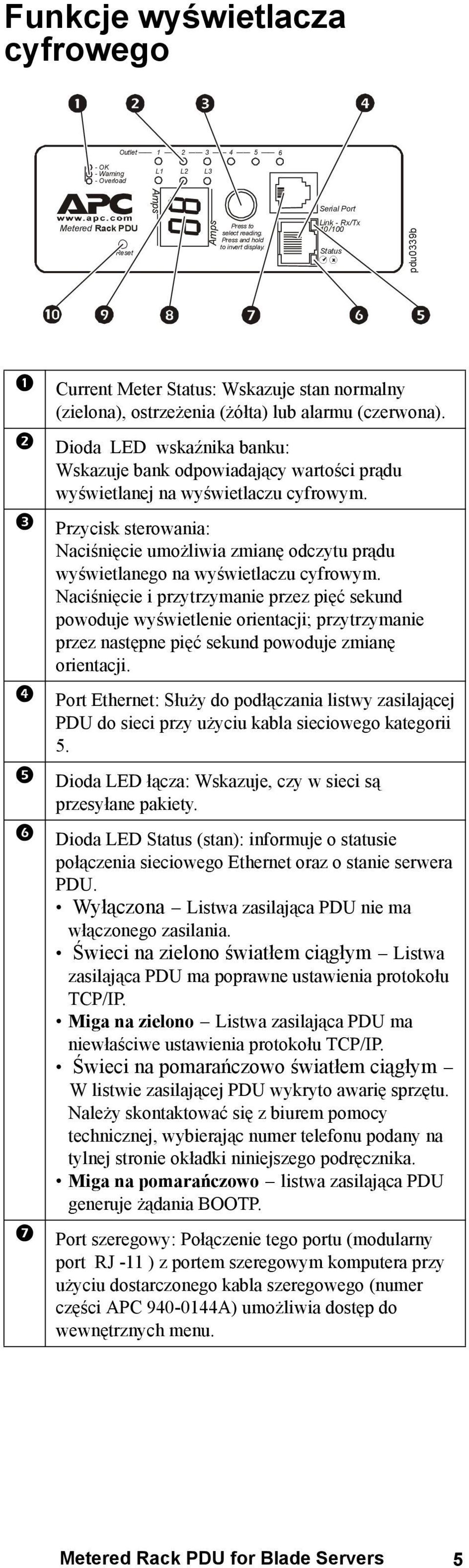 Dioda LED wskaźnika banku: Wskazuje bank odpowiadający wartości prądu wyświetlanej na wyświetlaczu cyfrowym.