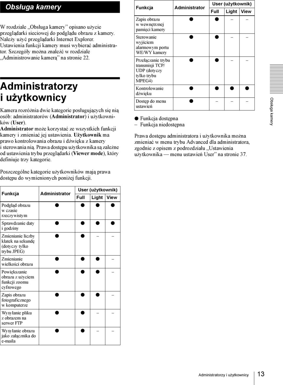 Administratorzy iużytkownicy Kamera rozróżnia dwie kategorie posługujących się nią osób: administratorów (Administrator) i użytkowników (User).