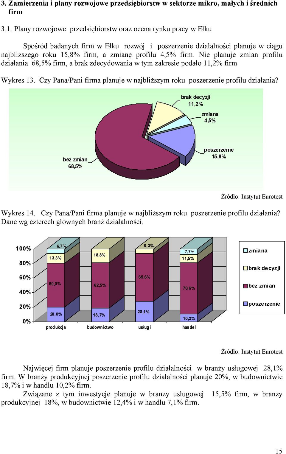 Nie planuje zmian profilu działania 68,5% firm, a brak zdecydowania w tym zakresie podało 11,2% firm. Wykres 13. Czy Pana/Pani firma planuje w najbliższym roku poszerzenie profilu działania?