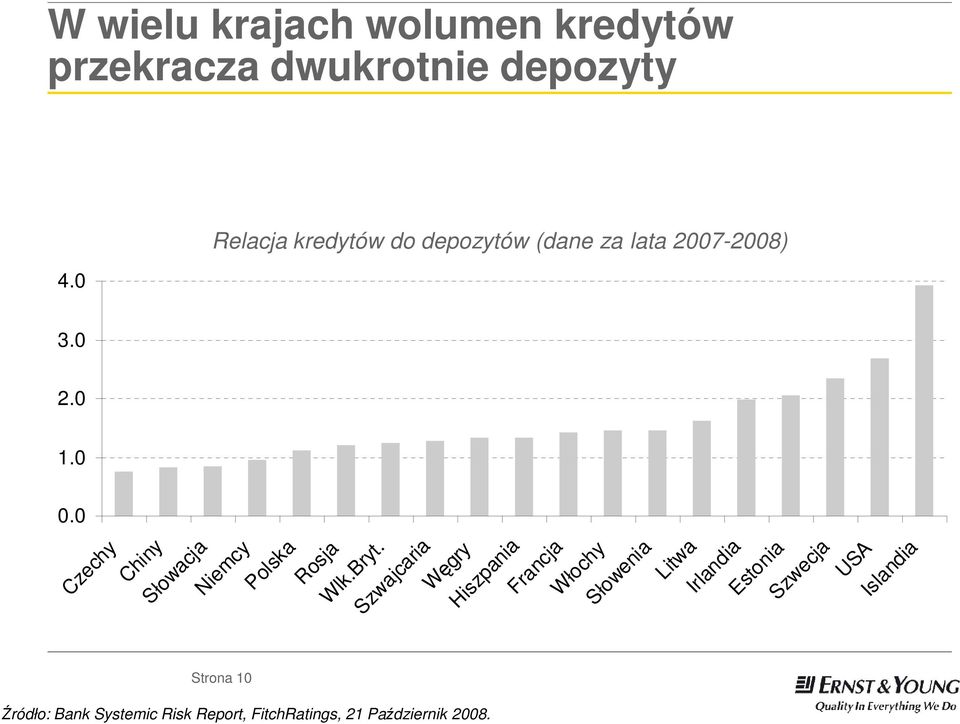 0 Czechy Chiny Słowacja Niemcy Polska Rosja Wlk.Bryt.