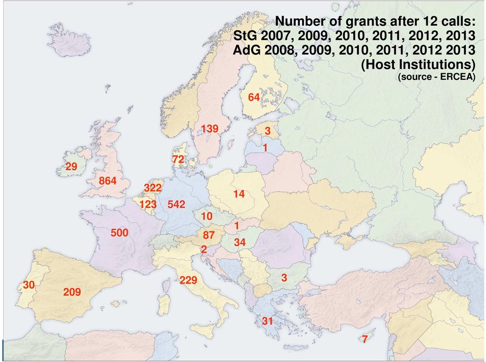 (Host Institutions) (source - ERCEA) 64 139 3 29 864