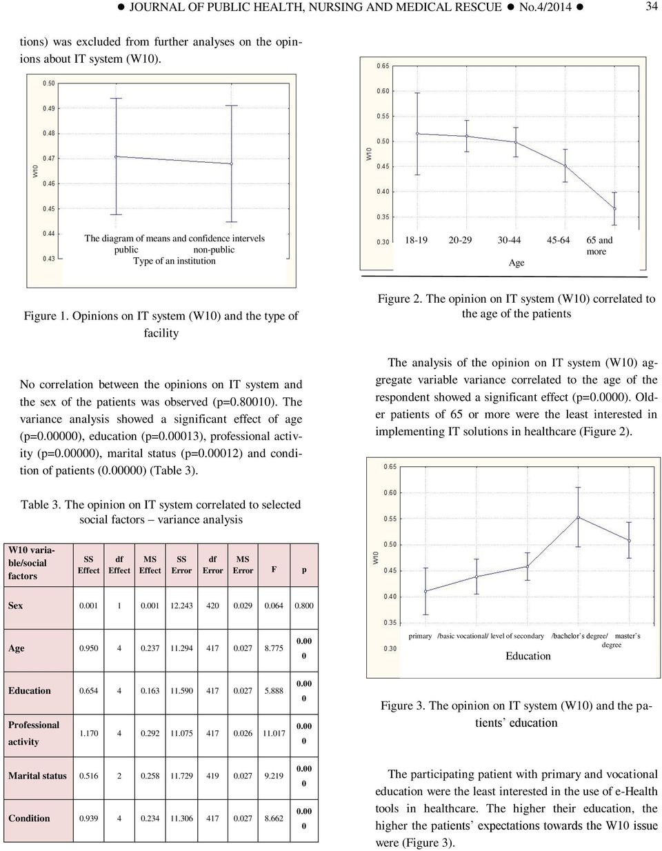 Opinions on IT system (W1) and the type of facility No correlation between the opinions on IT system and the sex of the patients was observed (p=.81).