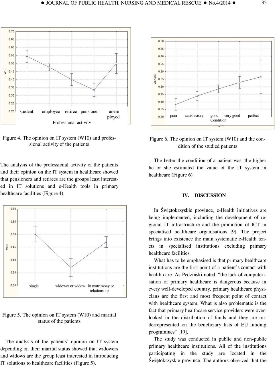 The opinion on IT system (W1) and professional activity of the patients The analysis of the professional activity of the patients and their opinion on the IT system in healthcare showed that