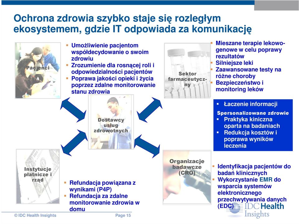 Zaawansowane testy na róŝne choroby Bezpieczeństwo i monitoring leków Łaczenie informacji Dostawcy usług zdrowotnych Spersonalizowane zdrowie Praktyka kiniczna oparta na badaniach Redukcja kosztów i