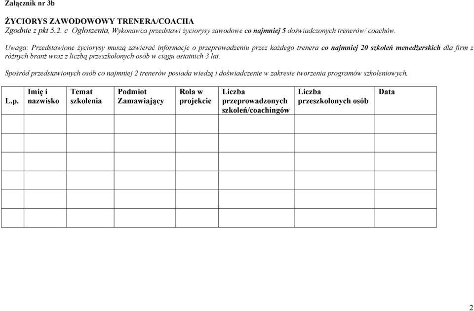 Uwaga: Przedstawione życiorysy muszą zawierać informacje o przeprowadzeniu przez każdego trenera co najmniej 20 szkoleń menedżerskich dla firm z różnych branż wraz z