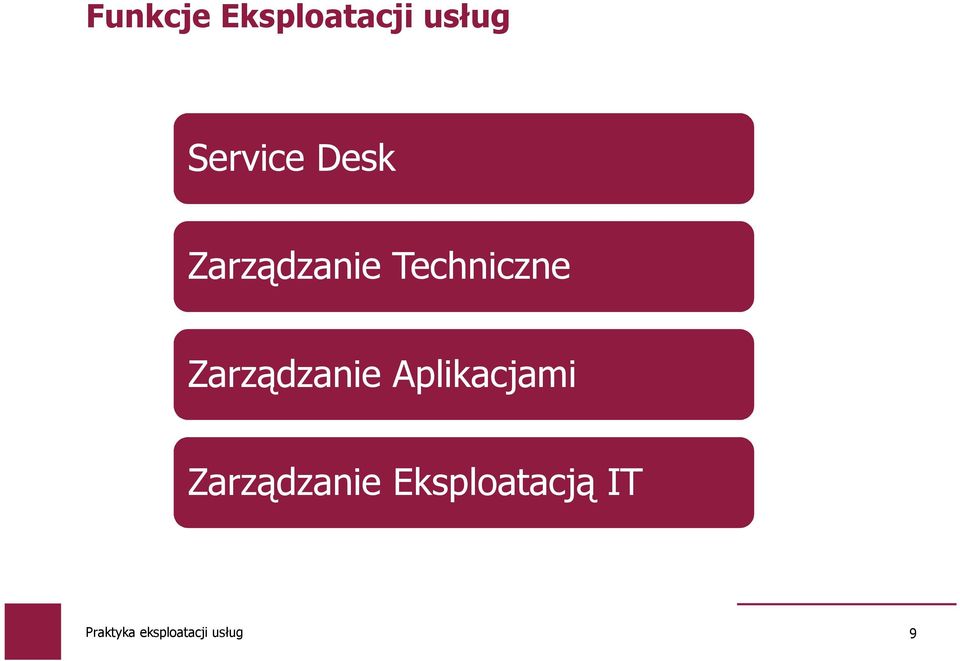 Techniczne Zarządzanie