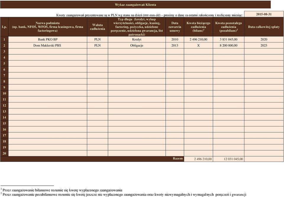 obligacje, leasing, Data Kwota bieżącego Kwota pozostałego Waluta (np.