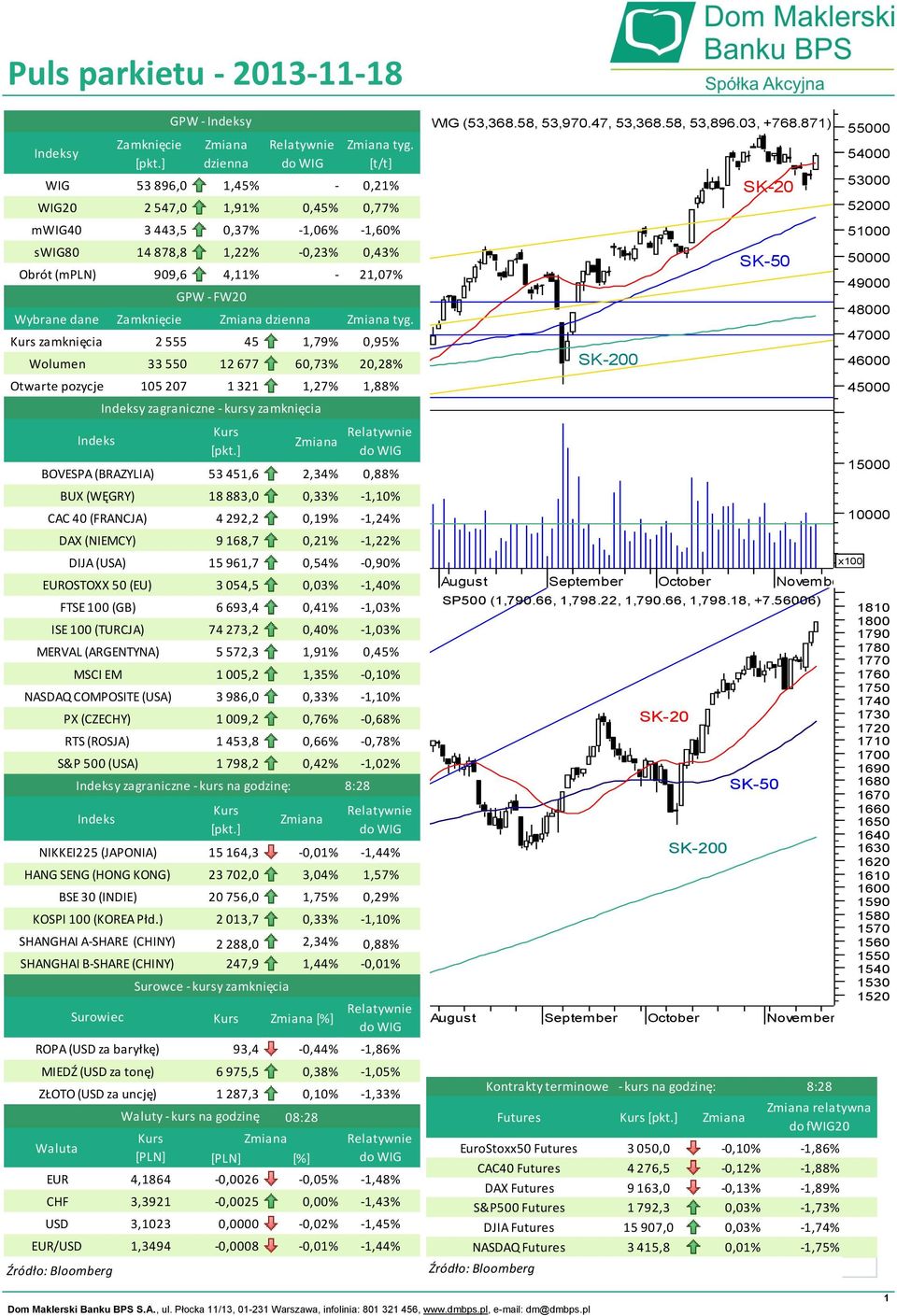 ) ROPA (USD za baryłkę) EUR CHF USD EUR/USD DAX (NIEMCY) DIJA (USA) EUROSTOXX 50 (EU) ISE 100 (TURCJA) MERVAL (ARGENTYNA) SHANGHAI A-SHARE (CHINY) SHANGHAI B-SHARE (CHINY) Waluta Indeks BOVESPA