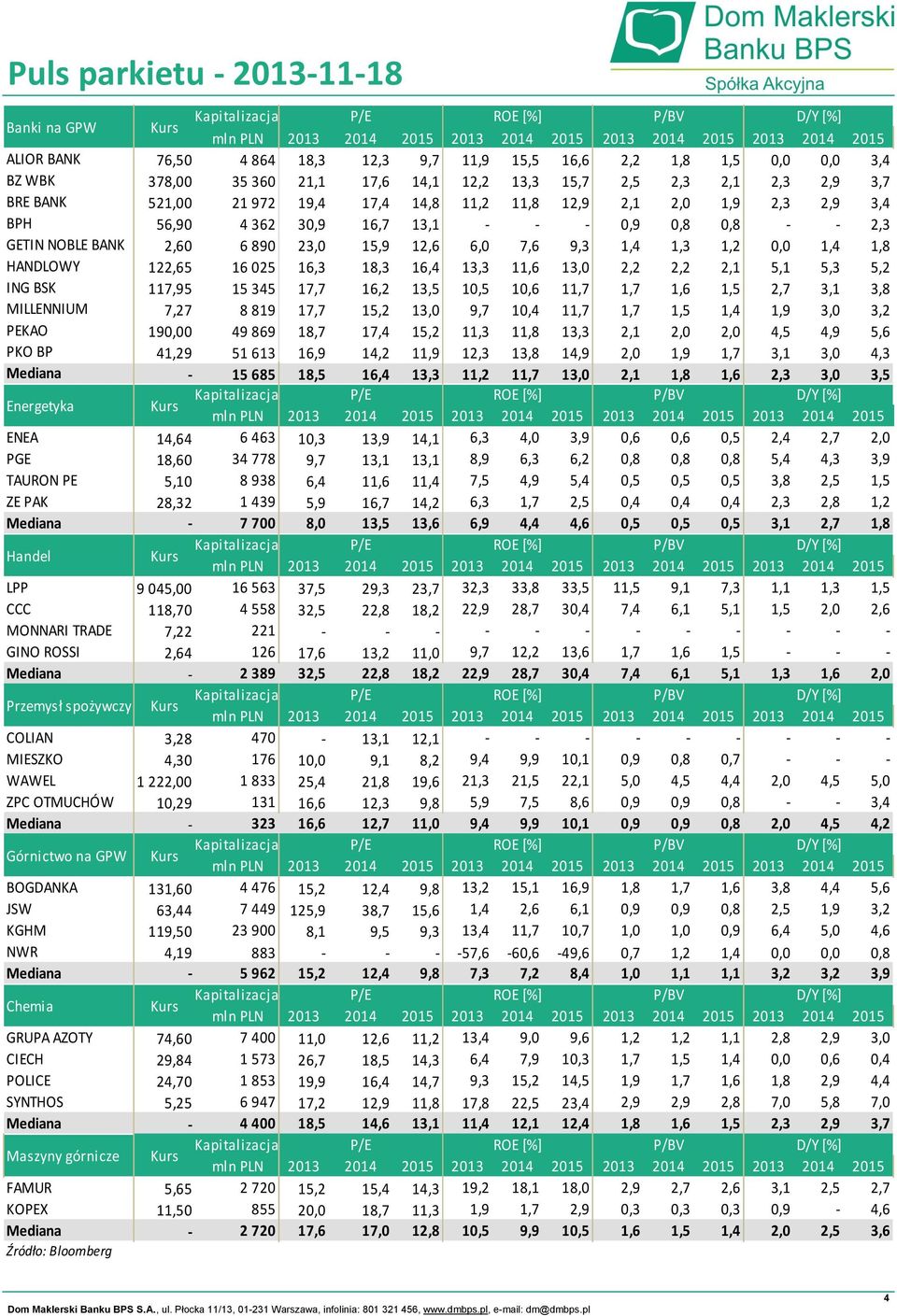 025 16,3 18,3 16,4 13,3 11,6 13,0 2,2 2,2 2,1 5,1 5,3 5,2 ING BSK 117,95 15 345 17,7 16,2 13,5 10,5 10,6 11,7 1,7 1,6 1,5 2,7 3,1 3,8 MILLENNIUM 7,27 8 819 17,7 15,2 13,0 9,7 10,4 11,7 1,7 1,5 1,4