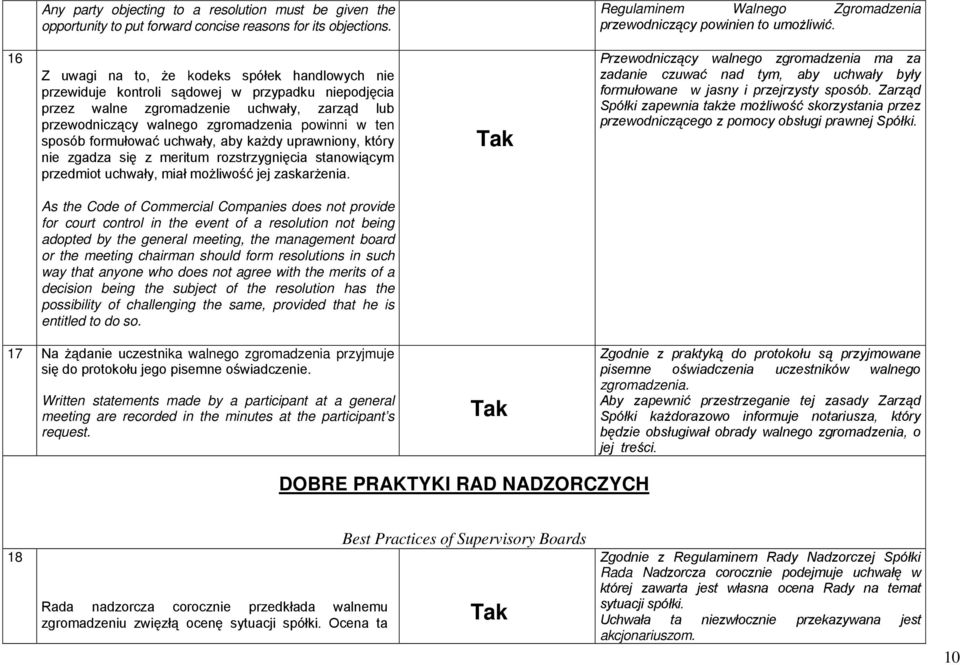 management board or the meeting chairman should form resolutions in such way that anyone who does not agree with the merits of a decision being the subject of the resolution has the possibility of