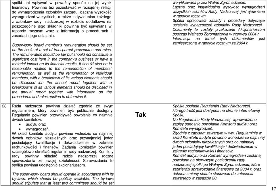 It should also be in reasonable relation to the remuneration of members` remuneration, as well as the remuneration of individual members, with a breakdown of its various elements should be disclosed