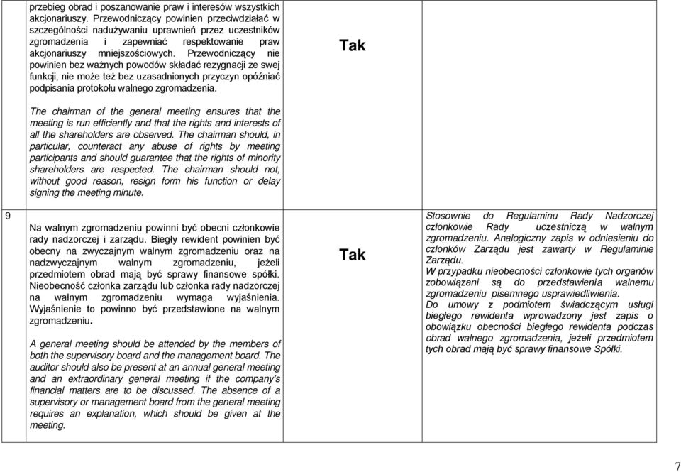 The chairman should not, without good reason, resign form his function or delay signing the meeting minute. 9 obecny na zwyczajnym walnym zgromadzeniu oraz na nadzwyczajnym walny zgromadzeniu.