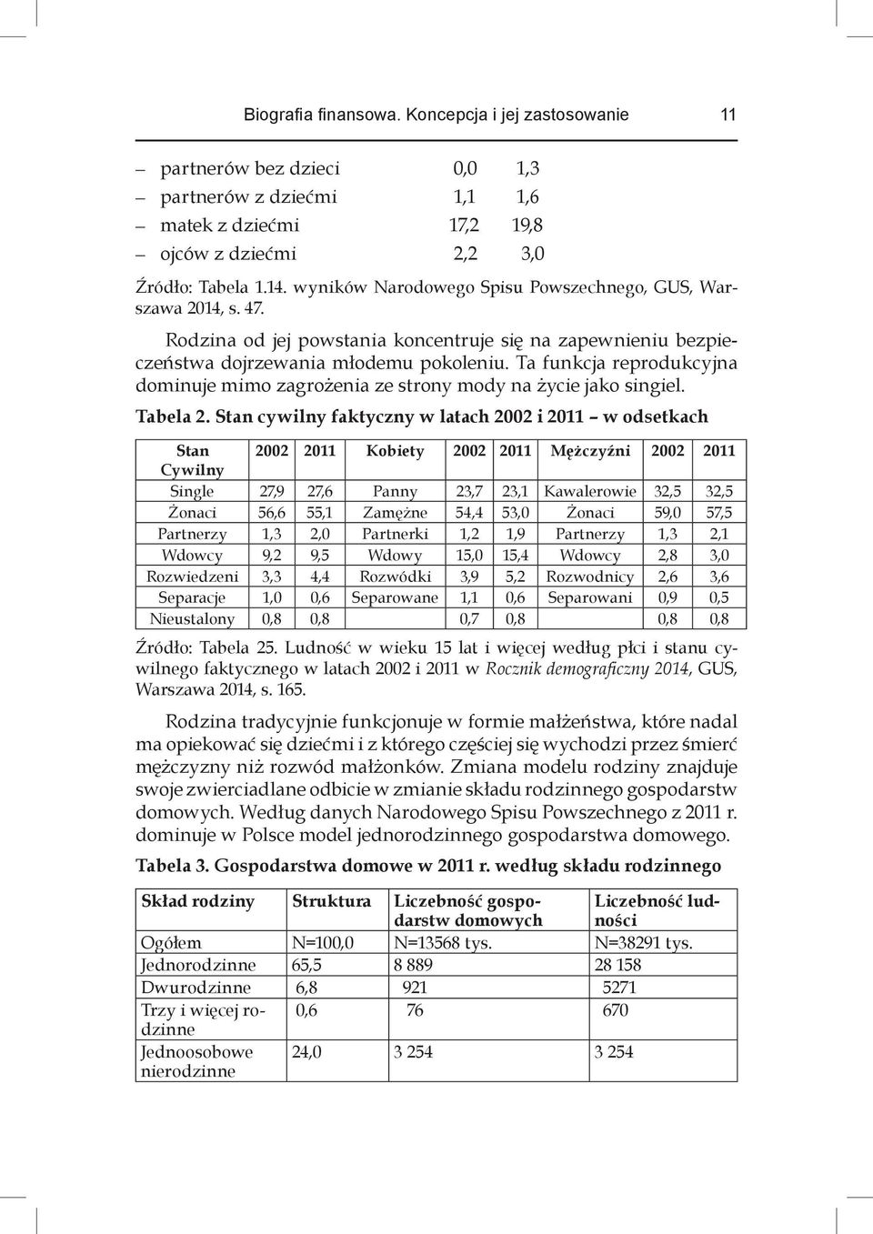 Ta funkcja reprodukcyjna dominuje mimo zagrożenia ze strony mody na życie jako singiel. Tabela 2.