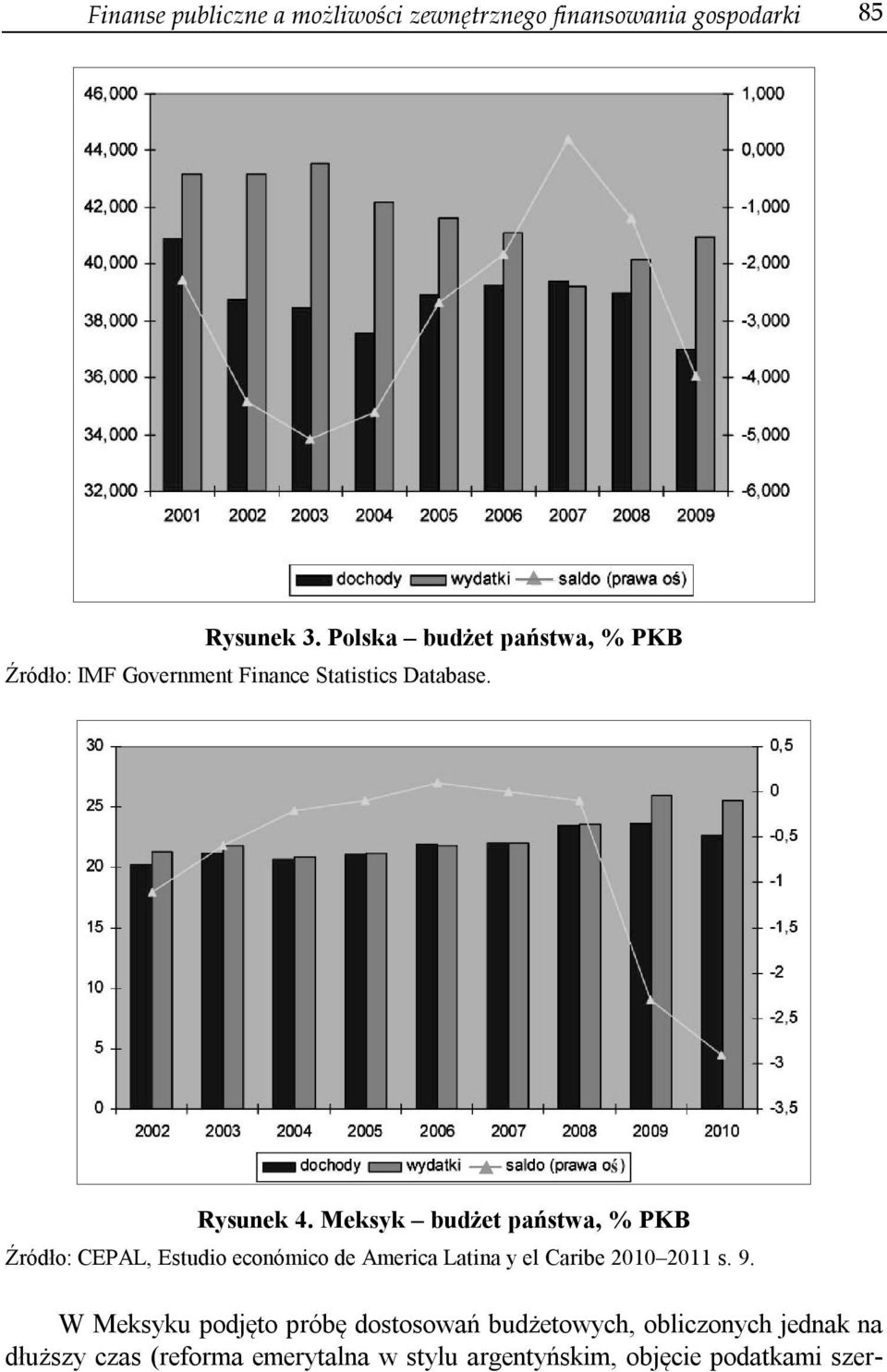 Meksyk budżet państwa, % PKB Źródło: CEPAL, Estudio económico de America Latina y el Caribe 2010 2011 s. 9.