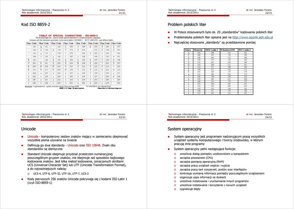 pl Najczęściej stosowane standardy są przedstawione poniżej Rok akademicki 2010/2011 23/31 Rok akademicki 2010/2011 24/31 Unicode System operacyjny Unicode - komputerowy zestaw znaków mający w