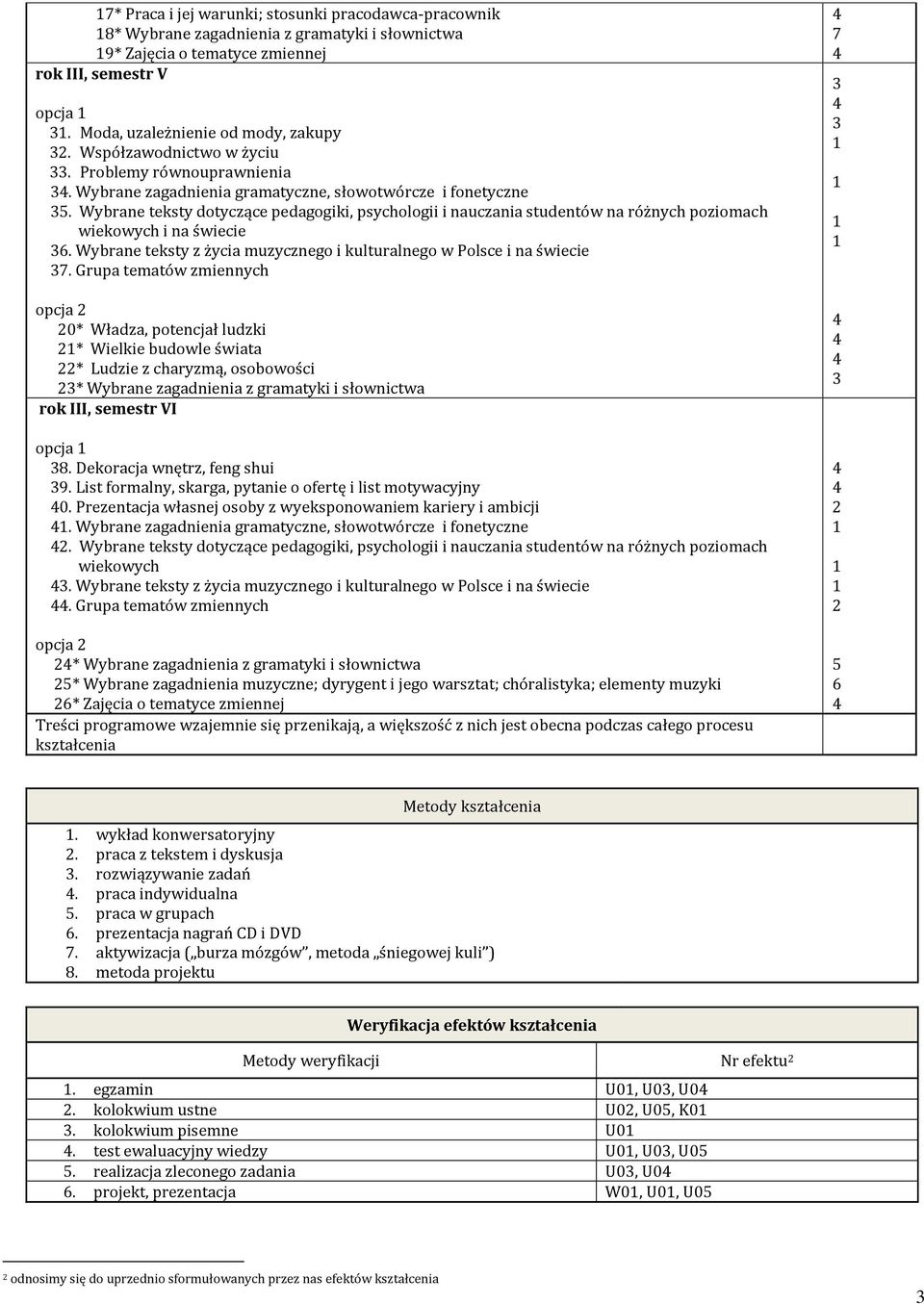 Wybrane teksty dotyczące pedagogiki, psychologii i nauczania studentów na różnych poziomach i na świecie. Wybrane teksty z życia muzycznego i kulturalnego w Polsce i na świecie 7.