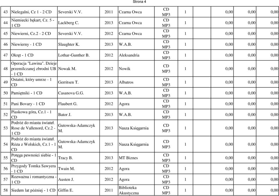 2013 Albatros 50 Pamiętniki - 1 Casanova G.G. 2013 W.A.B. 51 Pani Bovary - 1 Flaubert G. 2012 Agora 52 Piaskowa góra, Cz.1-1 Bator J. 2013 W.A.B. 53 Podróż do miasta świateł. Rose de Vallenord, Cz.