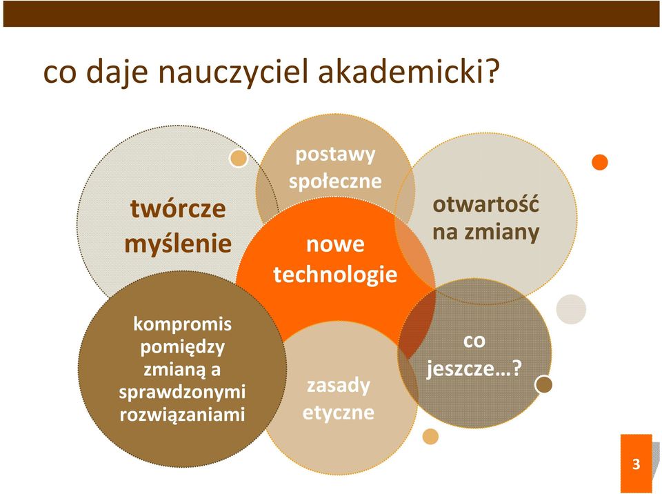 sprawdzonymi rozwiązaniami postawy społeczne nowe