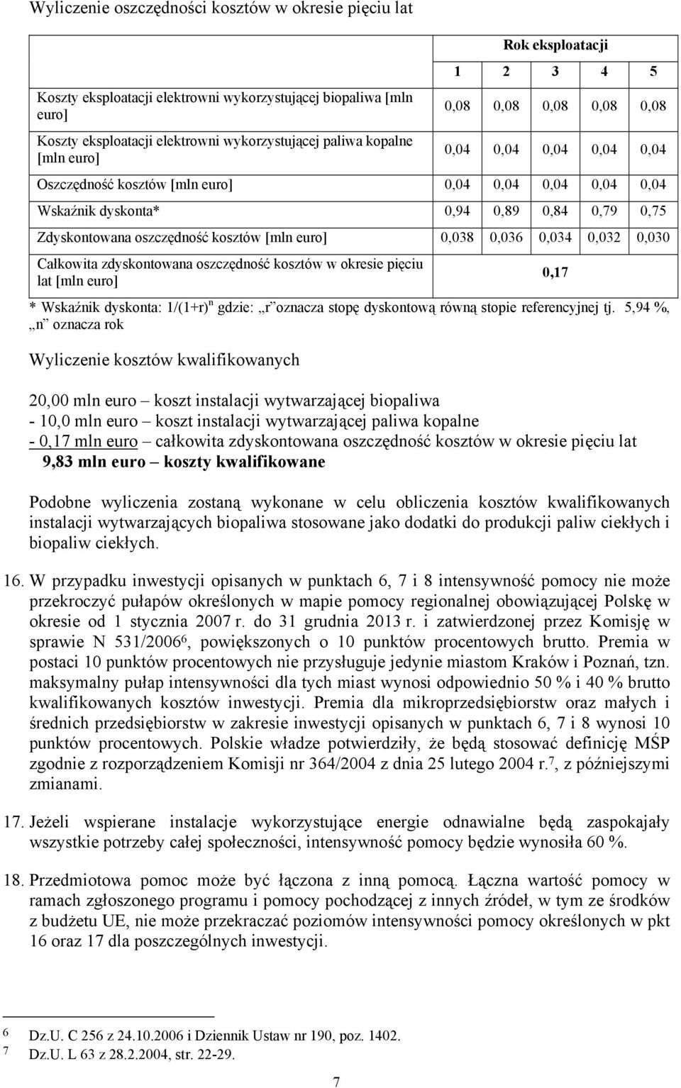 kosztów [mln euro] 0,038 0,036 0,034 0,032 0,030 Całkowita zdyskontowana oszczędność kosztów w okresie pięciu lat [mln euro] * Wskaźnik dyskonta: 1/(1+r) n gdzie: r oznacza stopę dyskontową równą