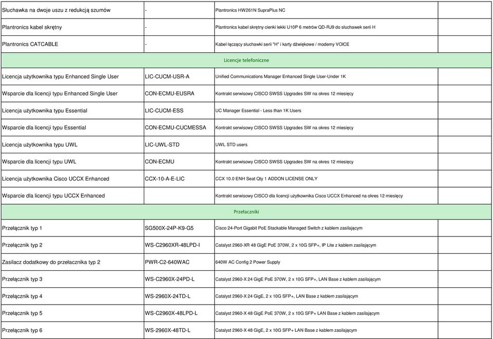 Enhanced Single User-Under 1K Wsparcie dla licencji typu Enhanced Single User CON-ECMU-EUSRA Kontrakt serwisowy CISCO SWSS Upgrades SW na okres 12 miesięcy Licencja użytkownika typu Essential