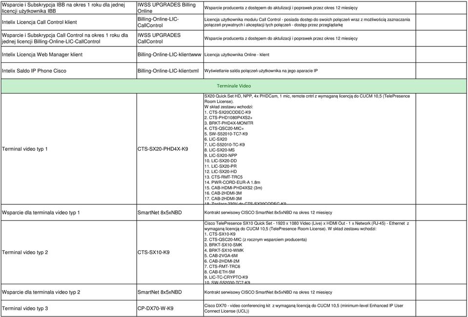 Licencja użytkownika modułu Call Control - posiada dostęp do swoich połączeń wraz z możliwością zaznaczania połączeń prywatnych i akceptacji tych połączeń - dostęp przez przeglądarkę Wsparcie