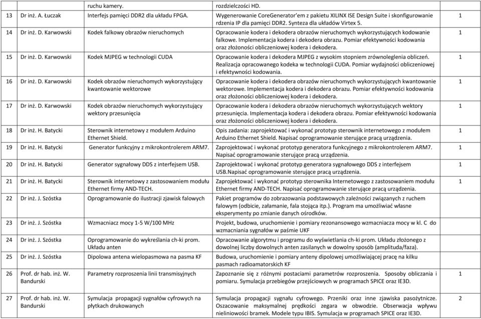 Implementacja kodera i dekodera obrazu. Pomiar efektywności kodowania oraz złożoności obliczeniowej kodera i dekodera. 5 Dr