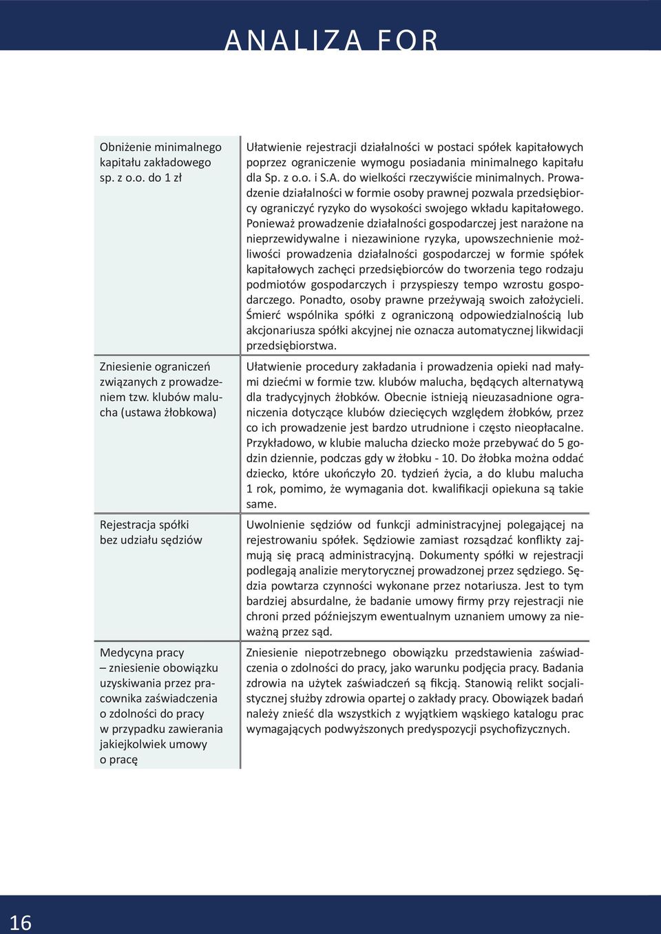 jakiejkolwiek umowy o pracę Ułatwienie rejestracji działalności w postaci spółek kapitałowych poprzez ograniczenie wymogu posiadania minimalnego kapitału dla Sp. z o.o. i S.A.