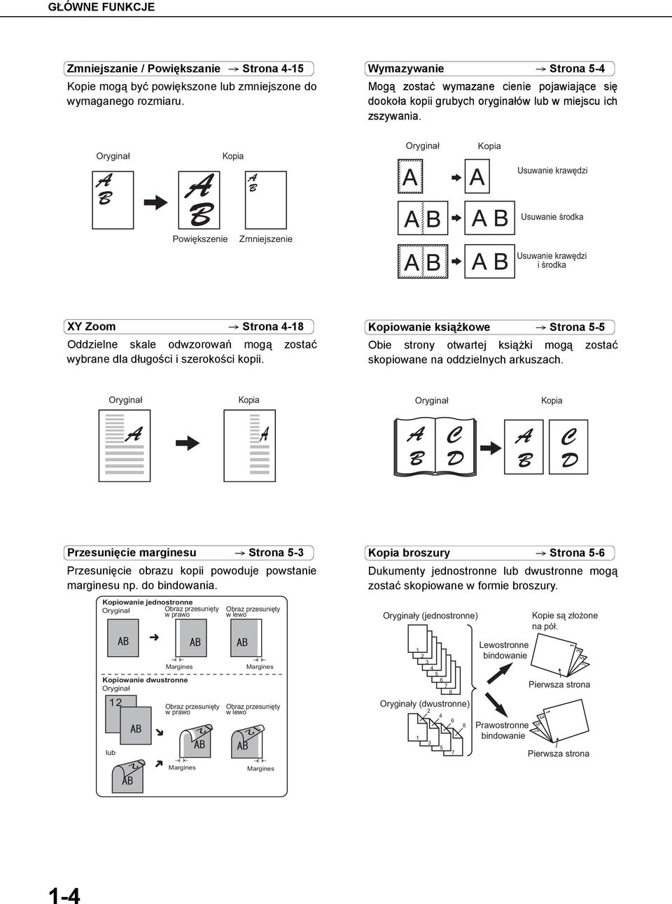 Oryginał Kopia Oryginał Kopia Usuwanie krawędzi Usuwanie środka Powiększenie Zmniejszenie Usuwanie krawędzi i środka XY Zoom Strona 4-8 Oddzielne skale odwzorowań mogą zostać wybrane dla długości i