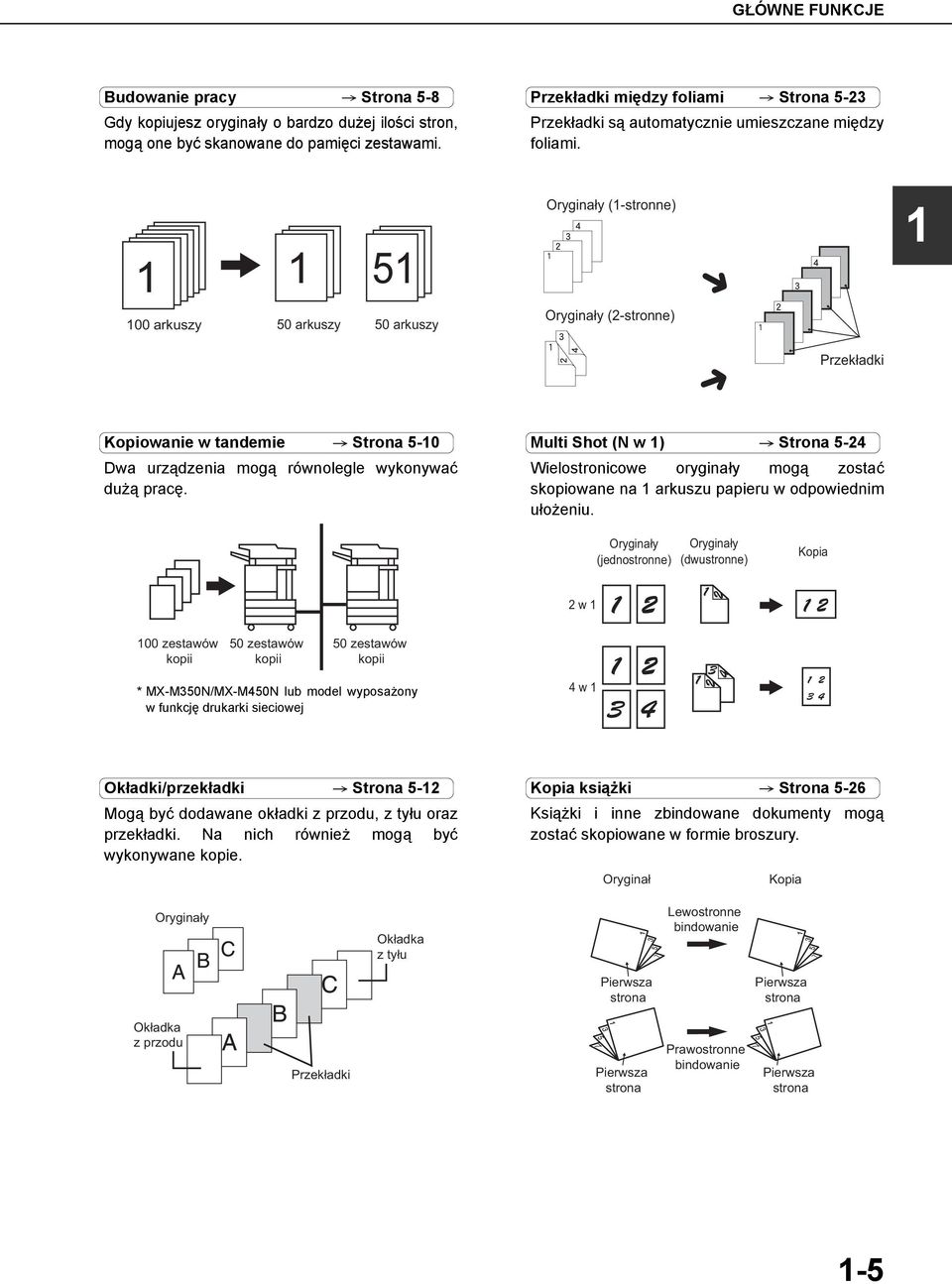 Przykład: wkładanie arkuszy przekładek między foliami Oryginały (-stronne) Oryginały (-stronne) Przekładki Kopiowanie w tandemie Strona 5-0 Dwa urządzenia mogą równolegle wykonywać dużą pracę.